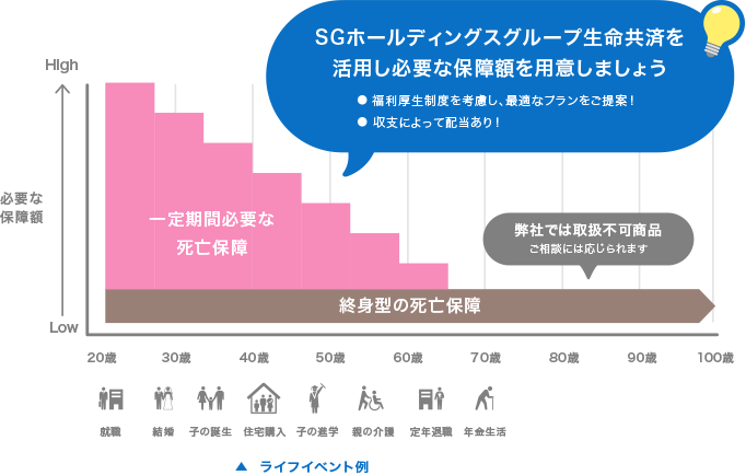 死亡保障部分(イメージ)